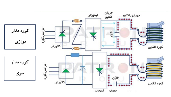 مقایسه انواع مختلف مدارهای تولید قدرت در تهران القا